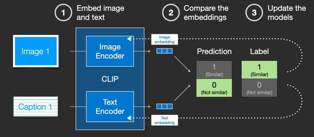 Stable Diffusion非常详细的介绍插图27