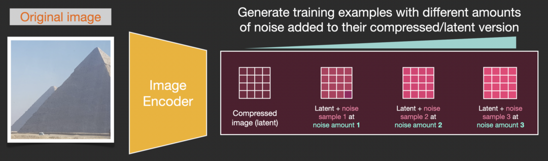 Stable Diffusion非常详细的介绍插图20