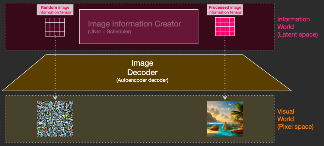 Stable Diffusion非常详细的介绍插图8