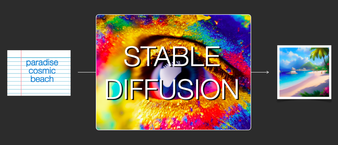 Stable Diffusion非常详细的介绍插图
