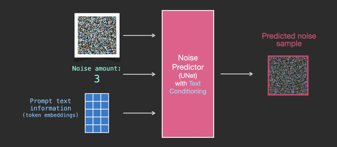 Stable Diffusion非常详细的介绍插图28