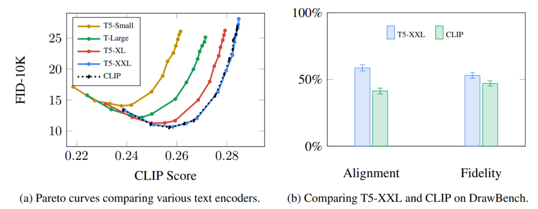 Stable Diffusion非常详细的介绍插图23